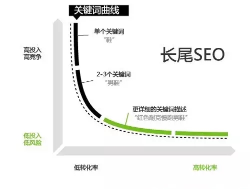 嘉兴网站SEO优化批量挖掘长尾关键词的17种方法 图1