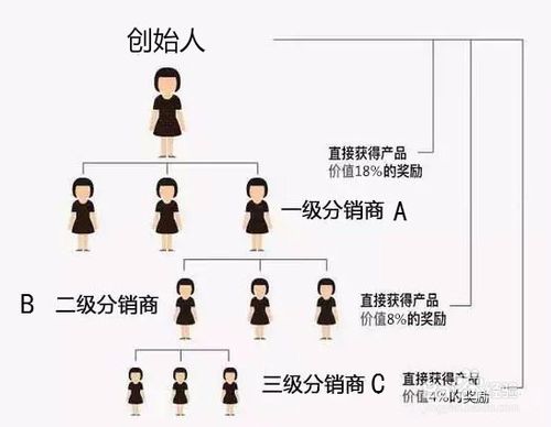 嘉兴微信营销公司：微信三级分销系统怎么玩才赚钱